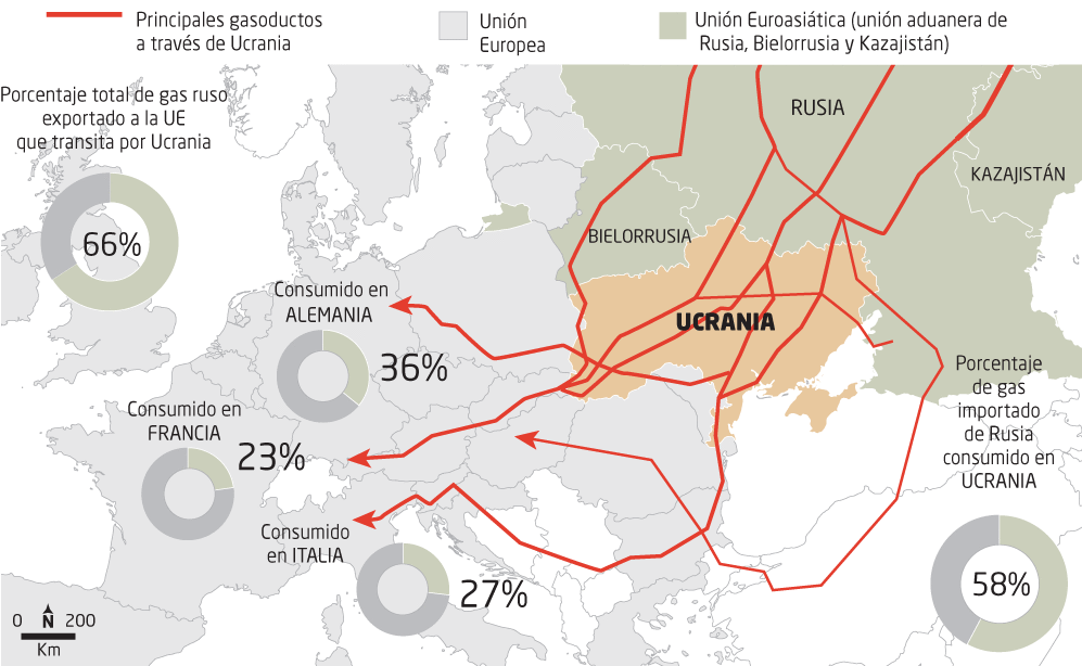 Ucrania, el corredor de gas ruso a la UE | Internacional | EL MUNDO