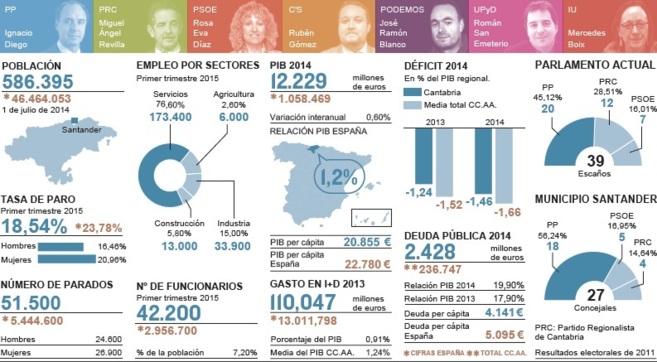 Un duelo entre Diego y Revilla en el que sólo puede quedar uno | España ...