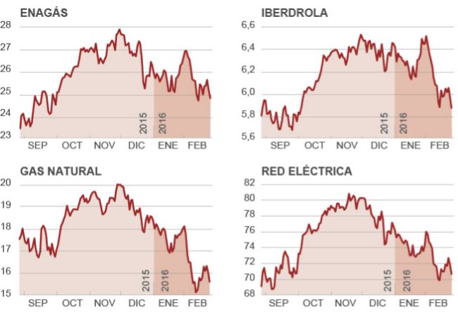 Fitch y S&P: el riesgo político amenaza el negocio de las eléctricas en ...
