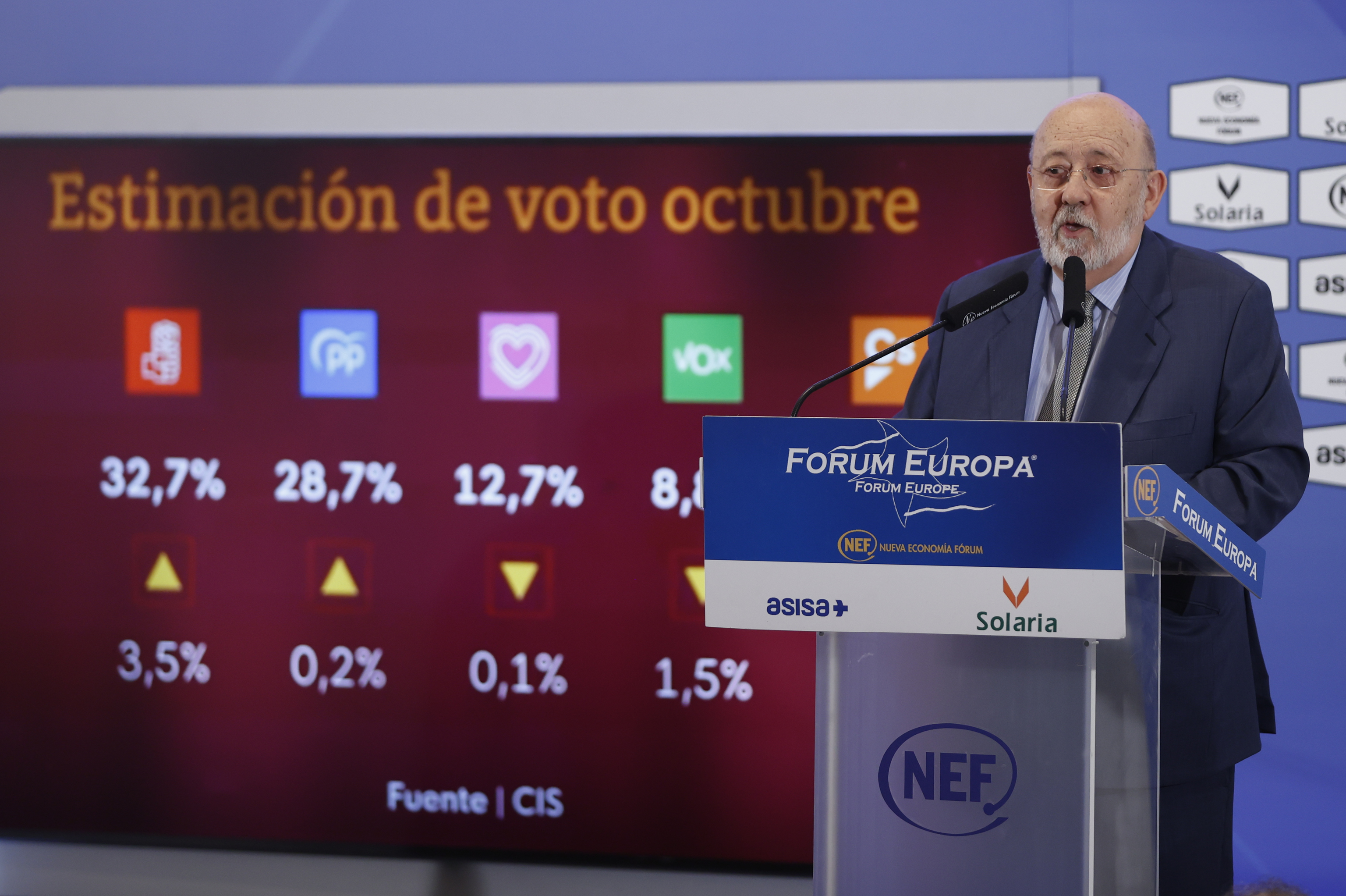 Tezanos defiende el "rigor" de la encuesta del CIS: "Vale por cuatro de ...