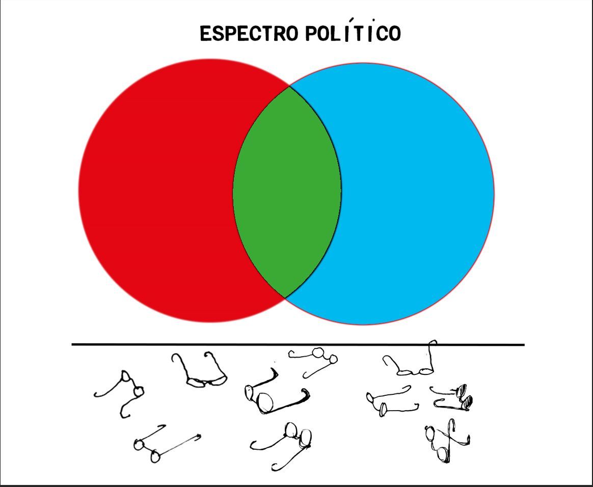 El bipartidismo necesita a Vox | Columnistas