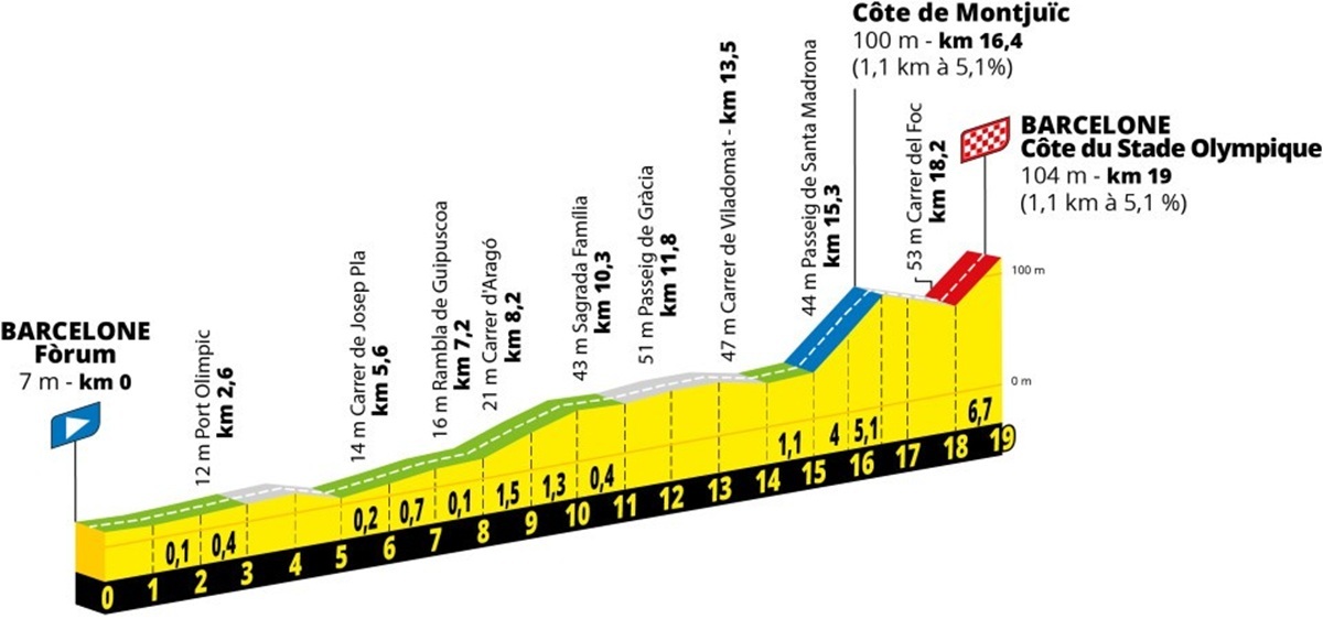 Tour de Francia 2026: fechas, etapas y recorridos