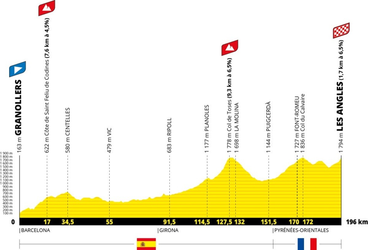 Tour de Francia 2026: fechas, etapas y recorridos