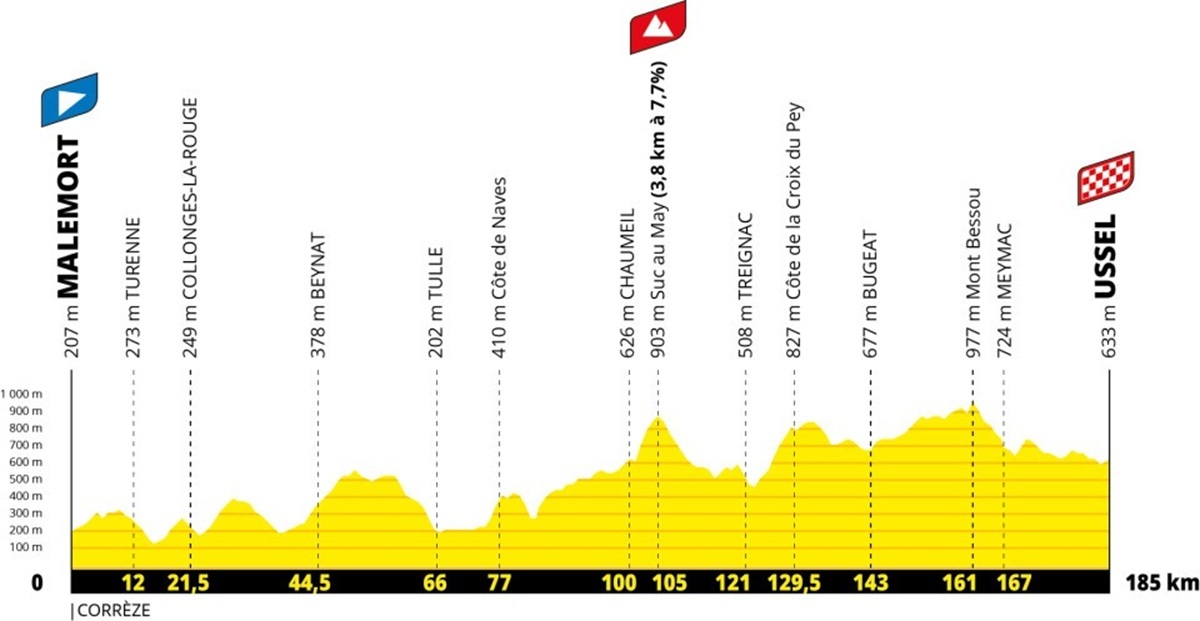 Tour de Francia 2026: fechas, etapas y recorridos