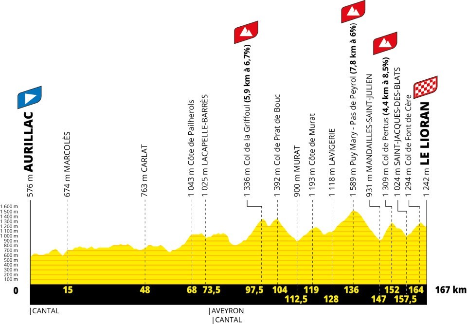 Tour de Francia 2026: fechas, etapas y recorridos