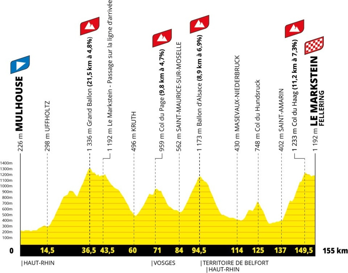 Tour de Francia 2026: fechas, etapas y recorridos