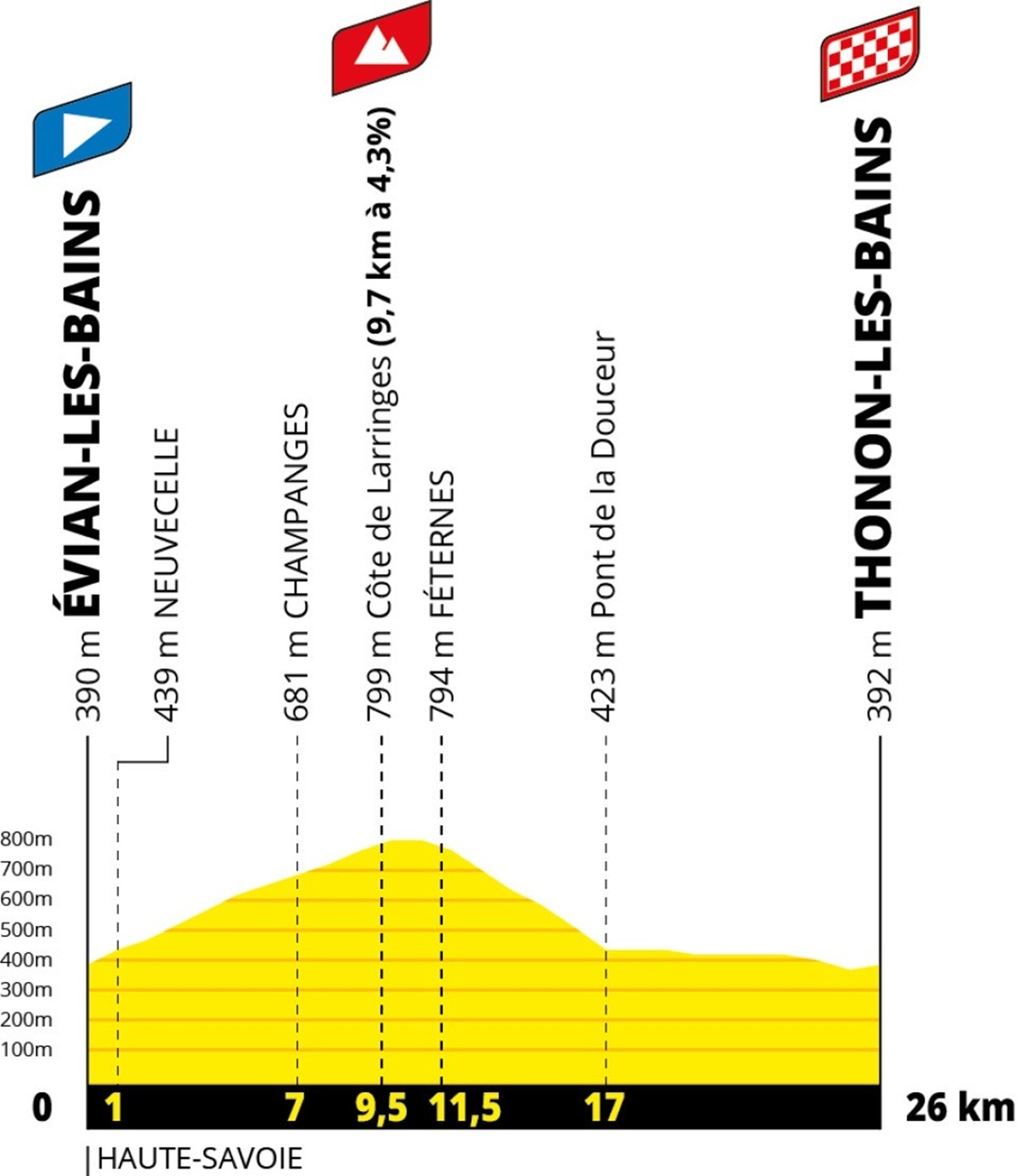Tour de Francia 2026: fechas, etapas y recorridos