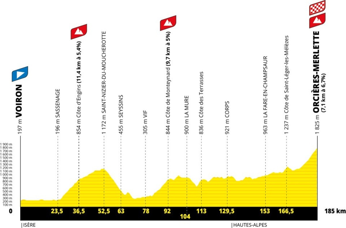 Tour de Francia 2026: fechas, etapas y recorridos