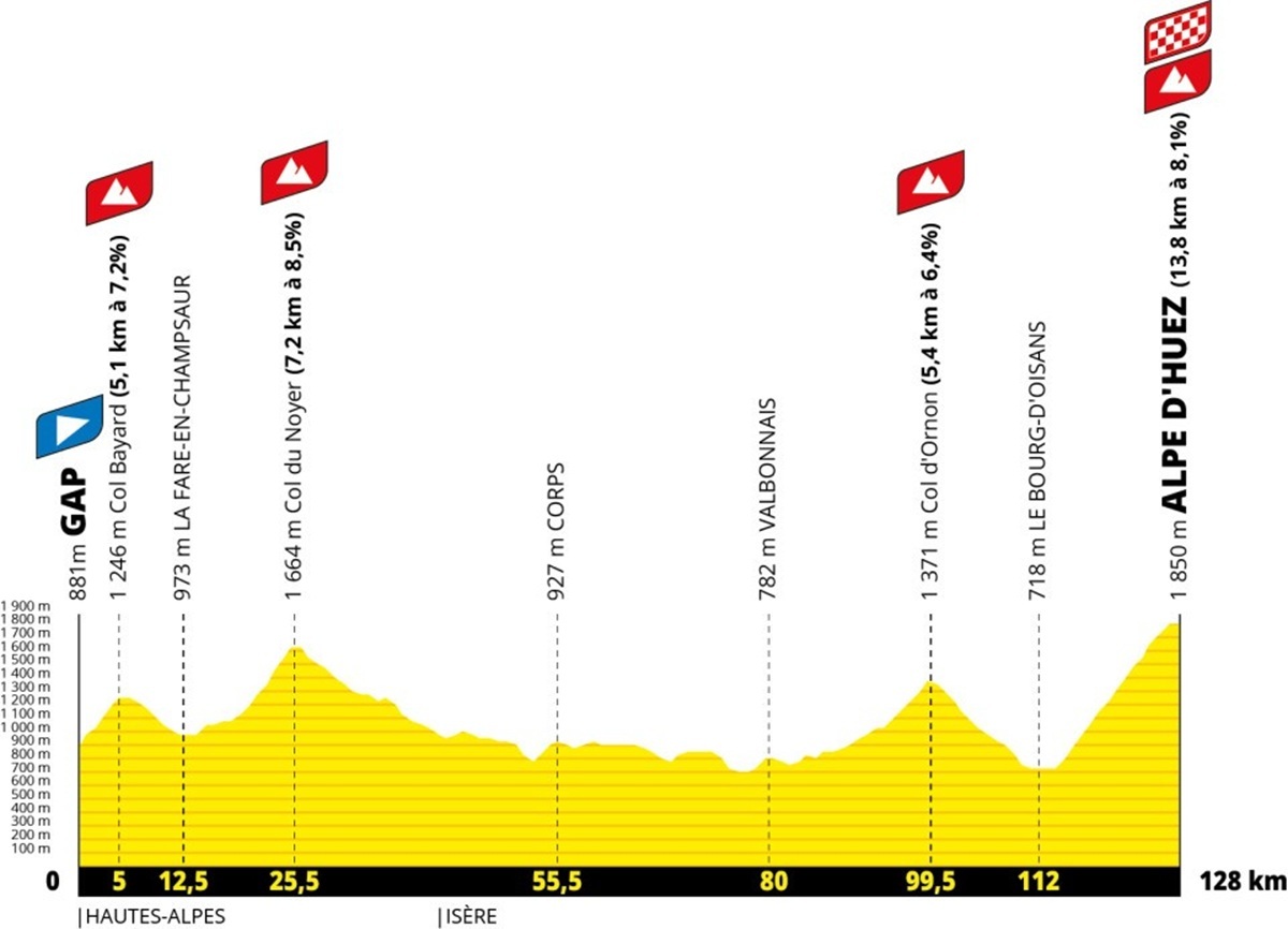Tour de Francia 2026: fechas, etapas y recorridos