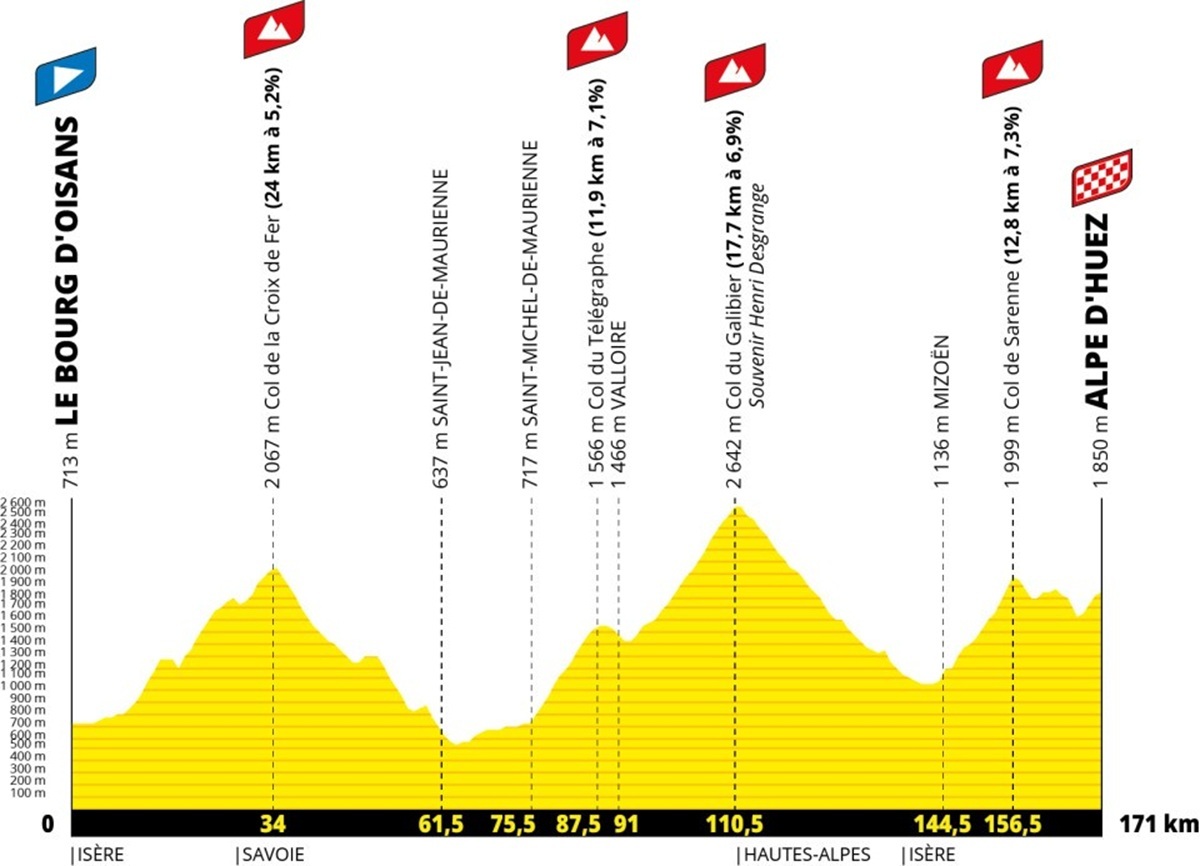 Tour de Francia 2026: fechas, etapas y recorridos