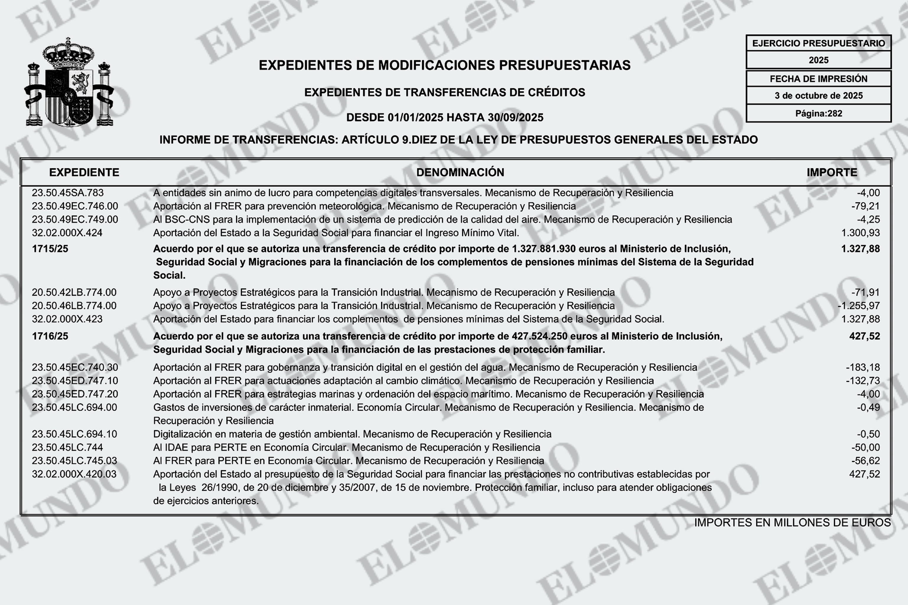 P�gina 281 del expediente de modificaciones presupuestarias