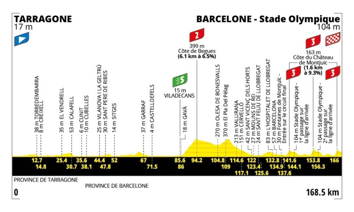 Tour de Francia 2026: fechas, etapas y recorridos