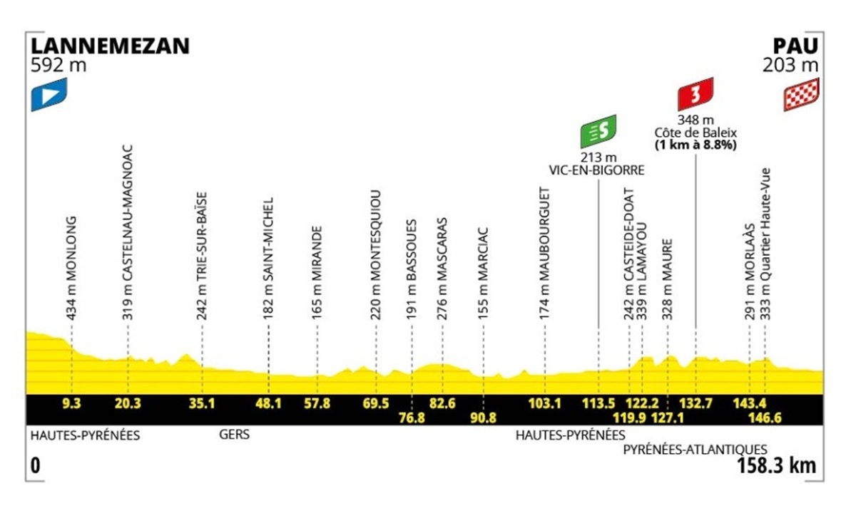 Tour de Francia 2026: fechas, etapas y recorridos