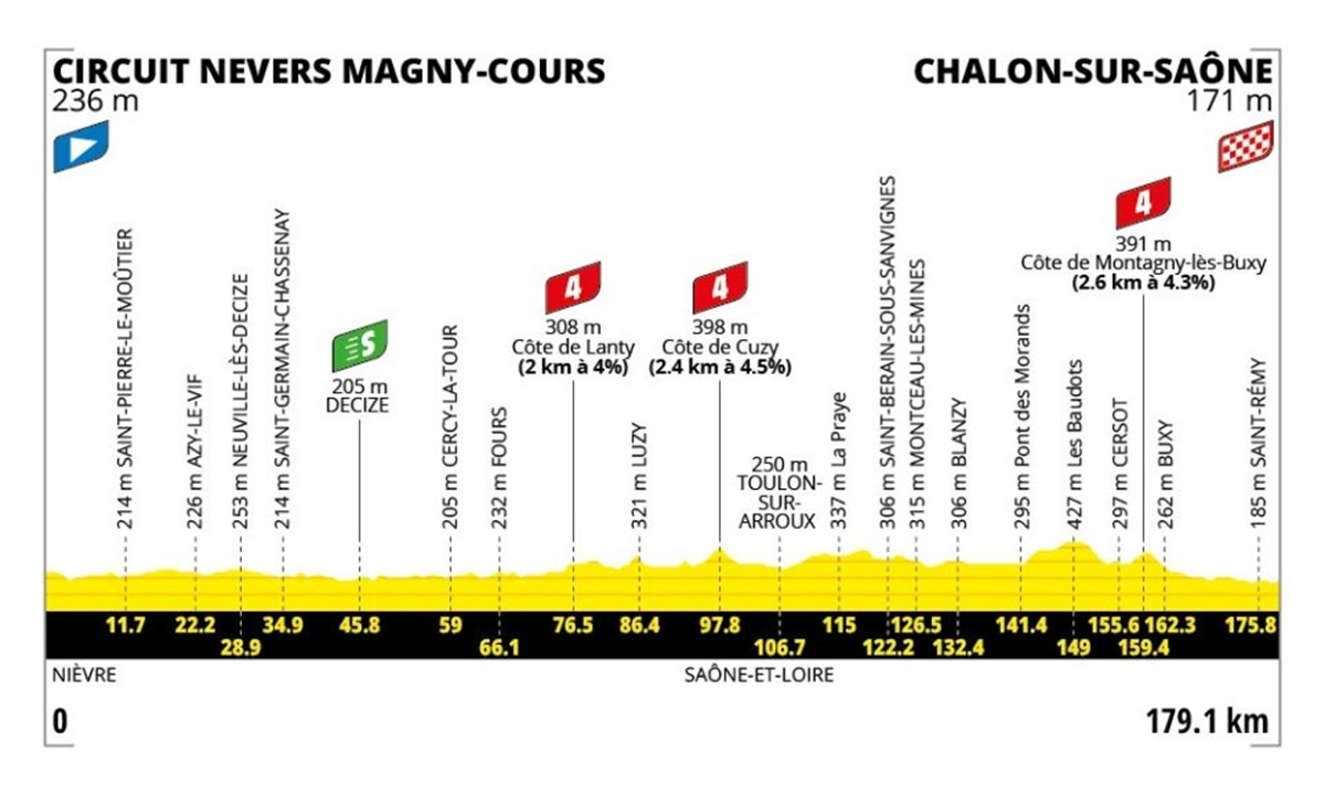 Tour de Francia 2026: fechas, etapas y recorridos