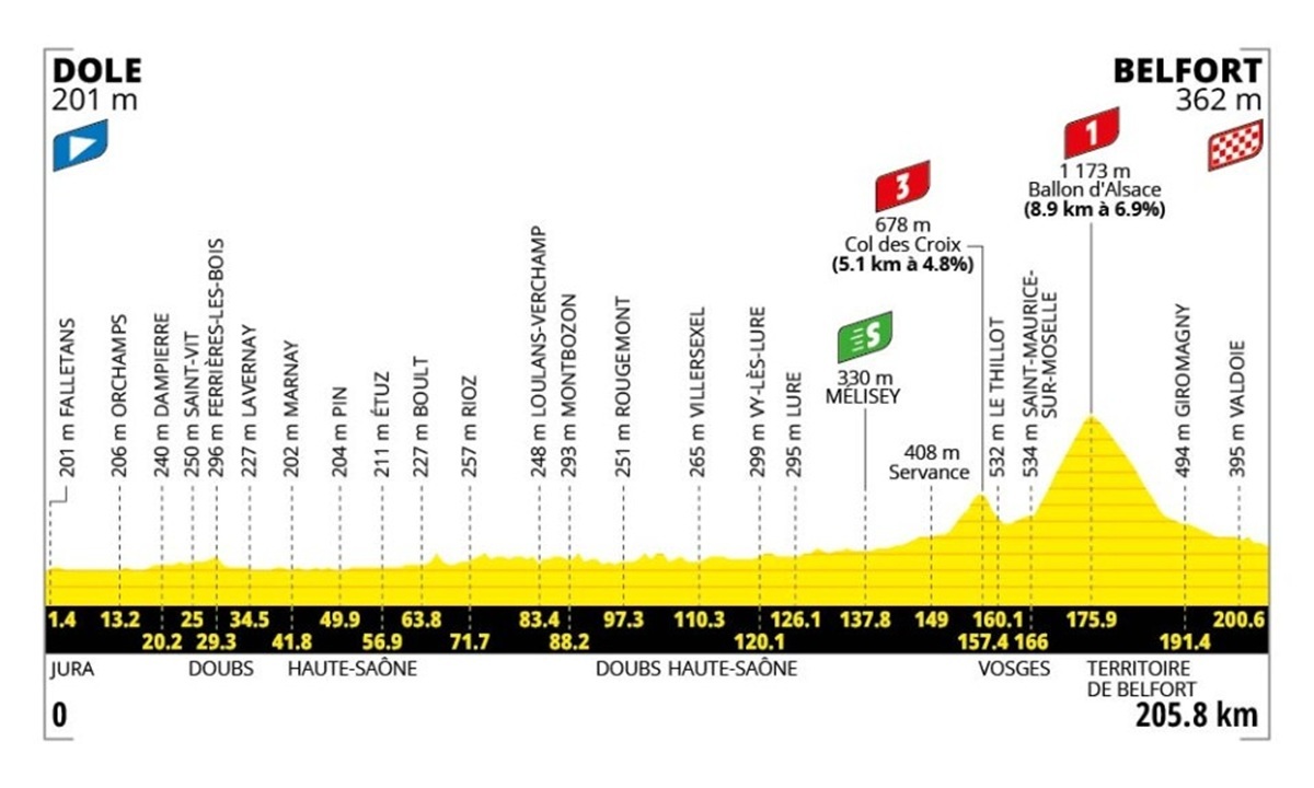 Tour de Francia 2026: fechas, etapas y recorridos