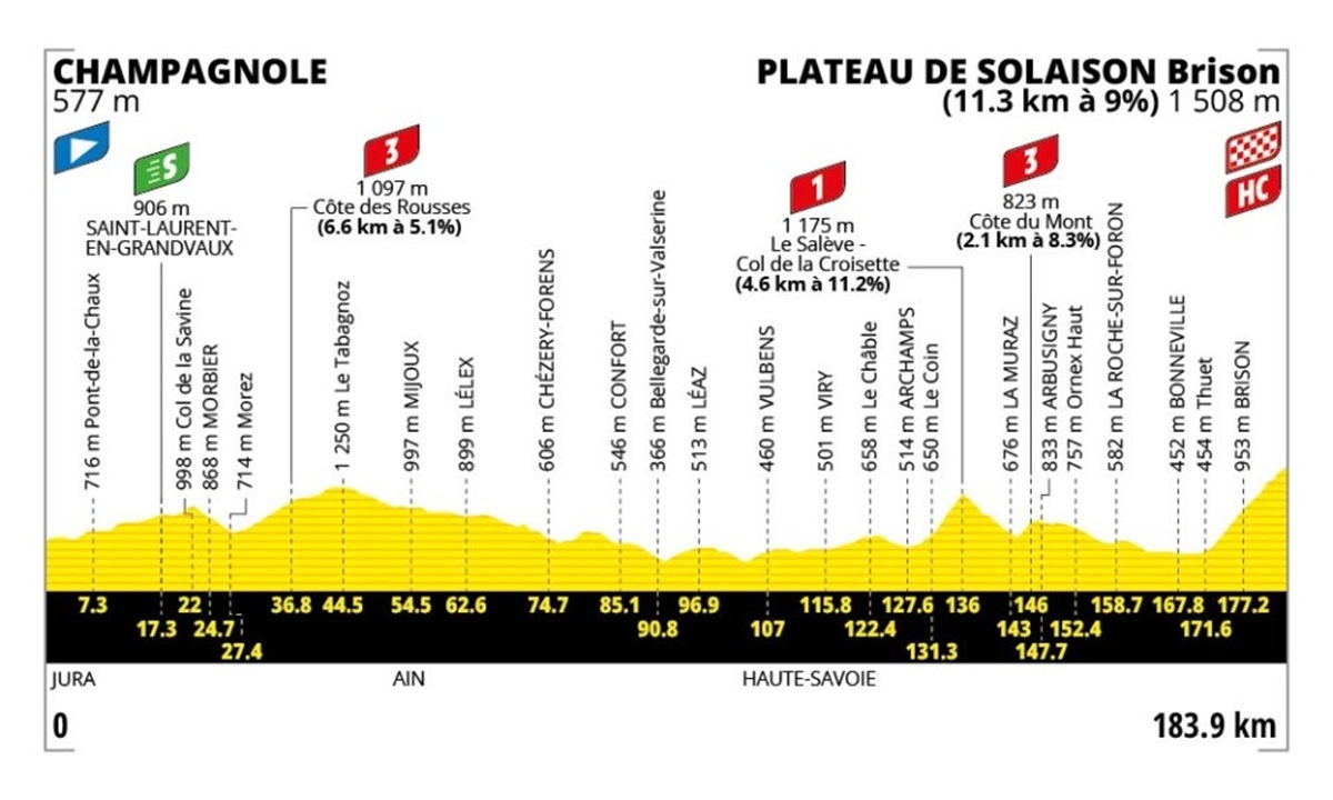 Tour de Francia 2026: fechas, etapas y recorridos