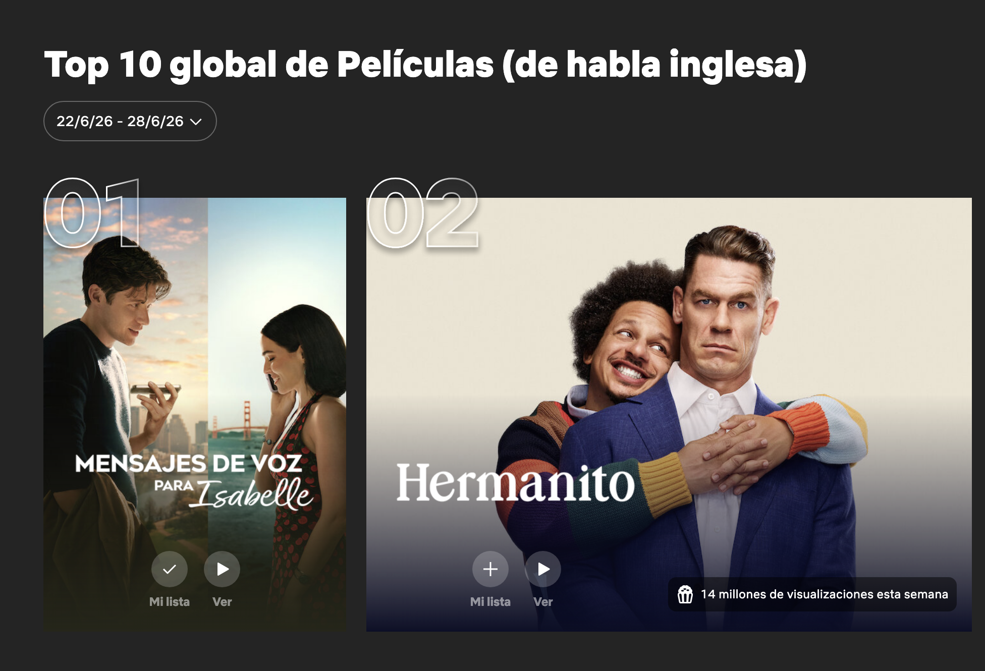 De lo más visto en Netflix en 82 países (incluido España): la película de solo 1 hora y 40 minutos que arrasa con 14 millones de visualizaciones