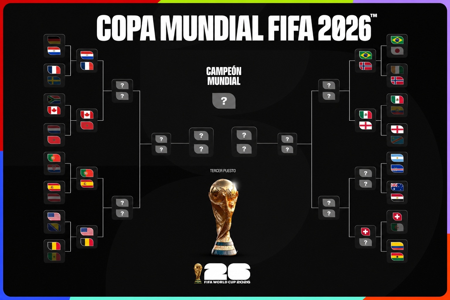 Cuadro del Mundial 2026