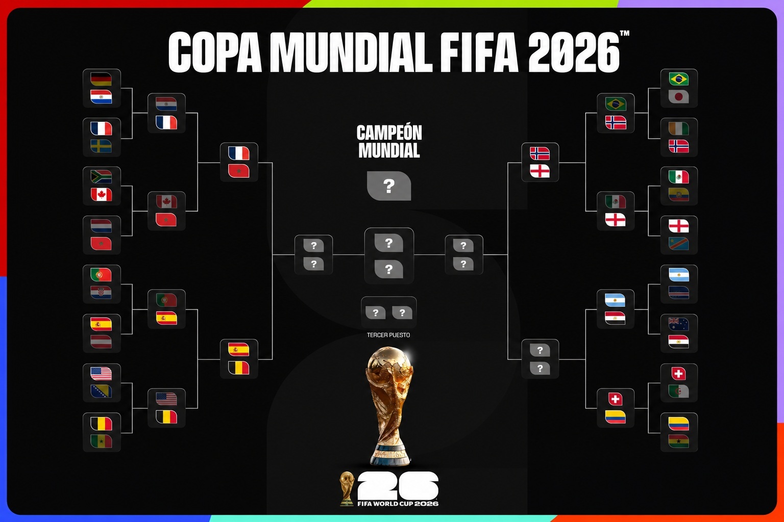 Cuadro final Mundial 2026.
