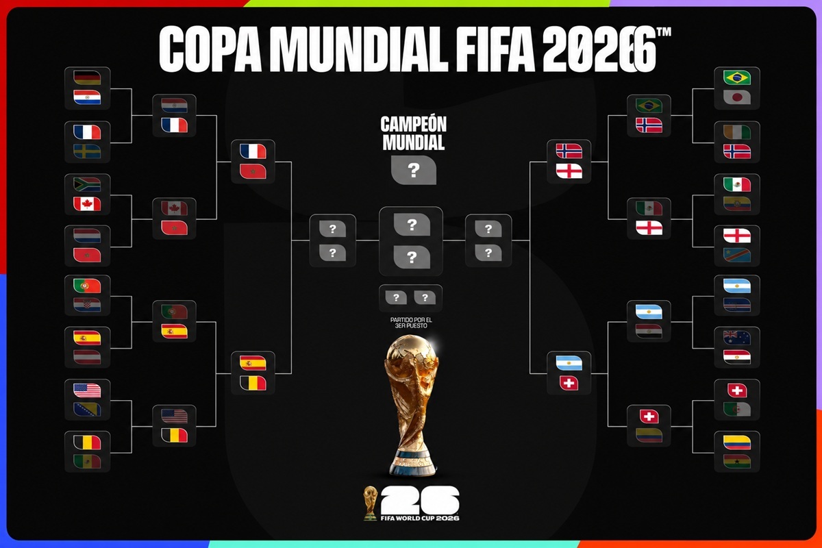 Cuadro del Mundial 2026: cruces en cuartos, equipos clasificados, calendario y camino de España