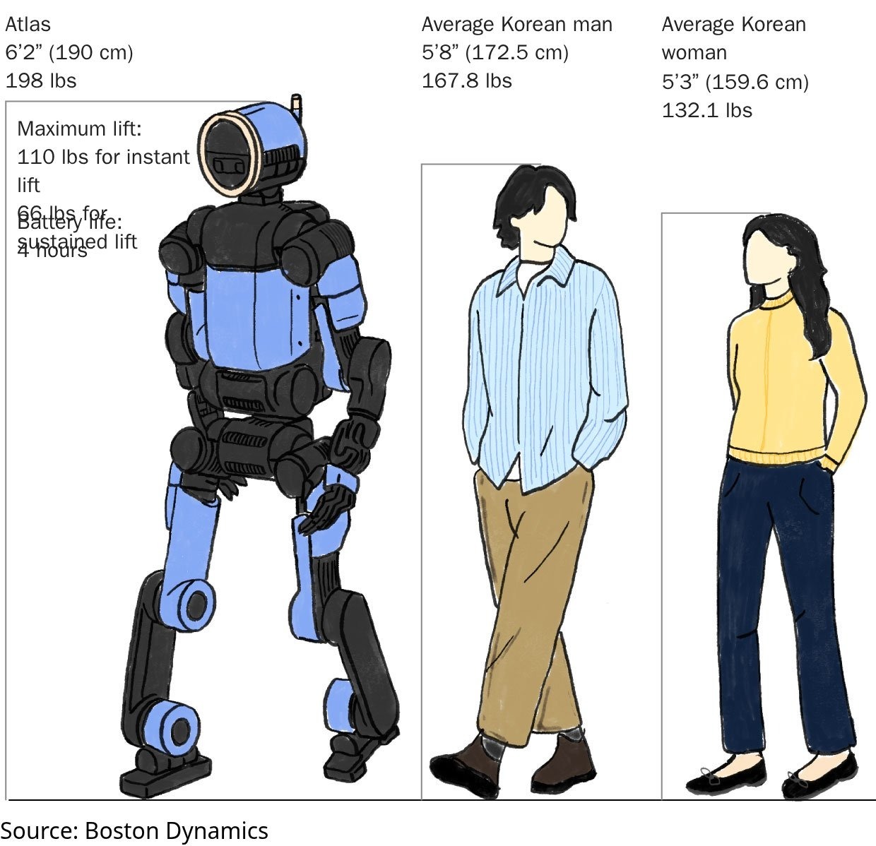 Comparación de medidas entre un robot y un humano