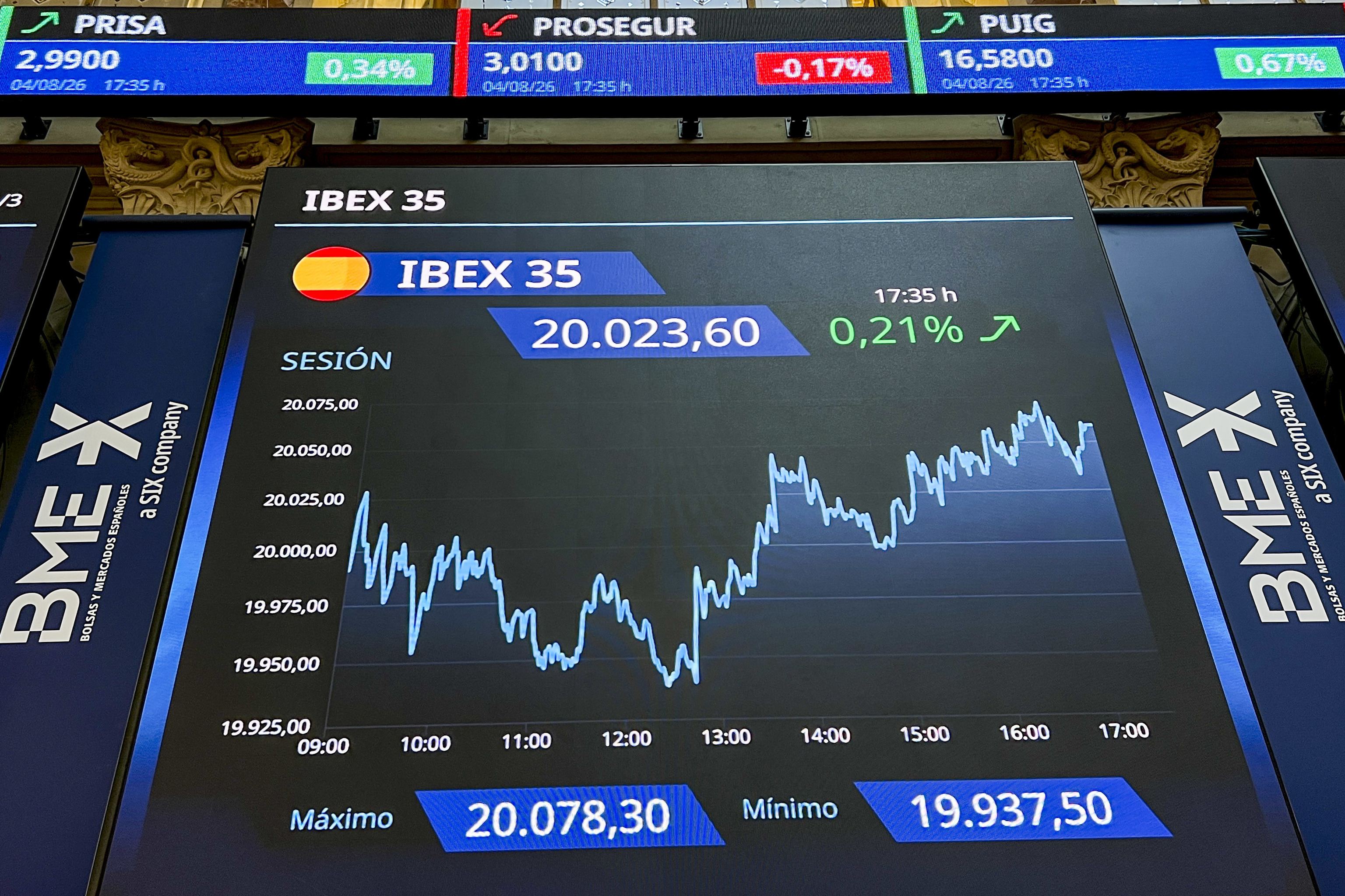 El Ibex 35, por encima de los 20.000 puntos.