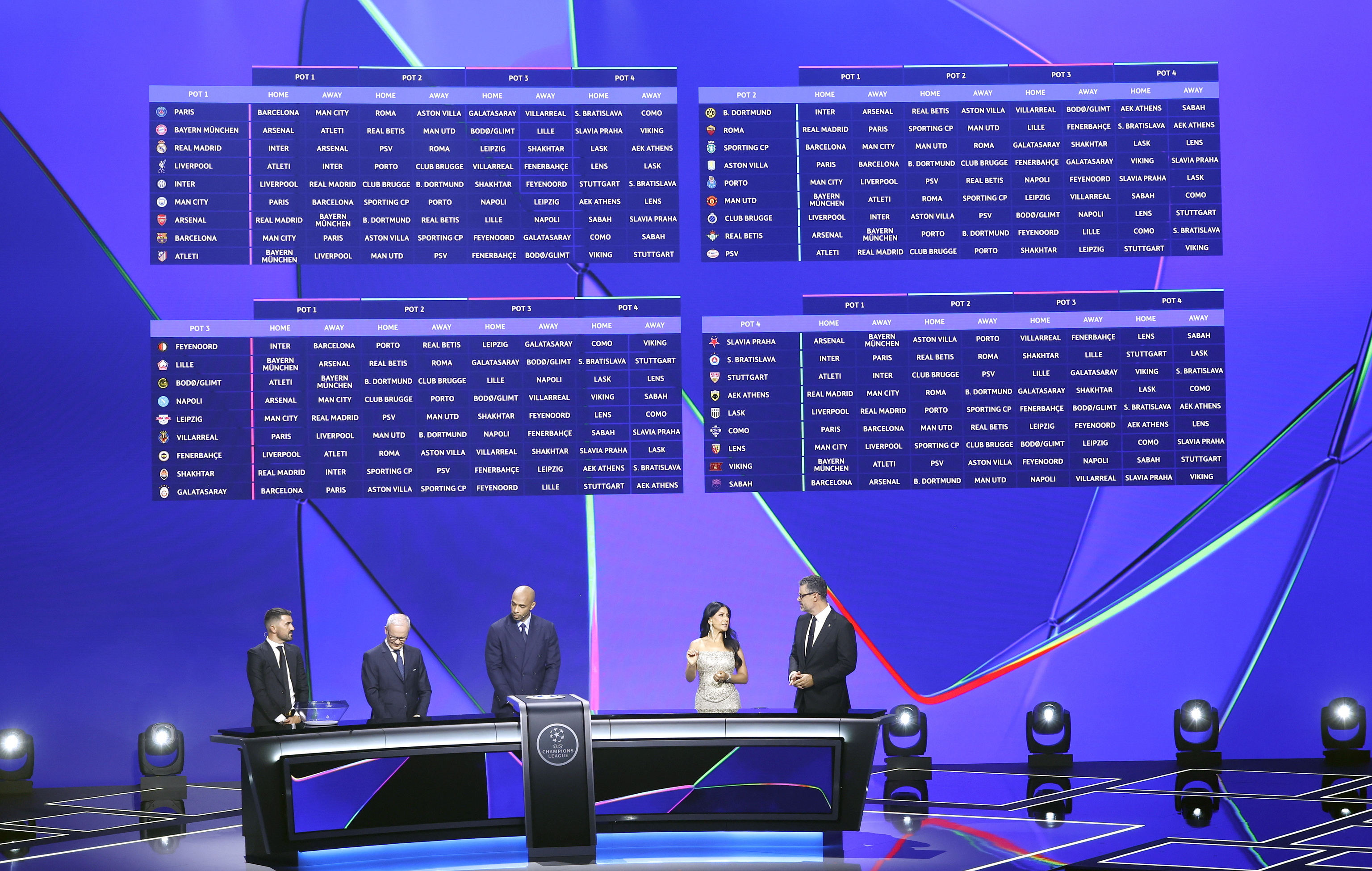 Sorteo de Champions: el Madrid contra el Arsenal e Inter; el Barça ante el  PSG y el City; el Atlético frente al Bayern y el Liverpool... | Champions  League 2026 - 2027