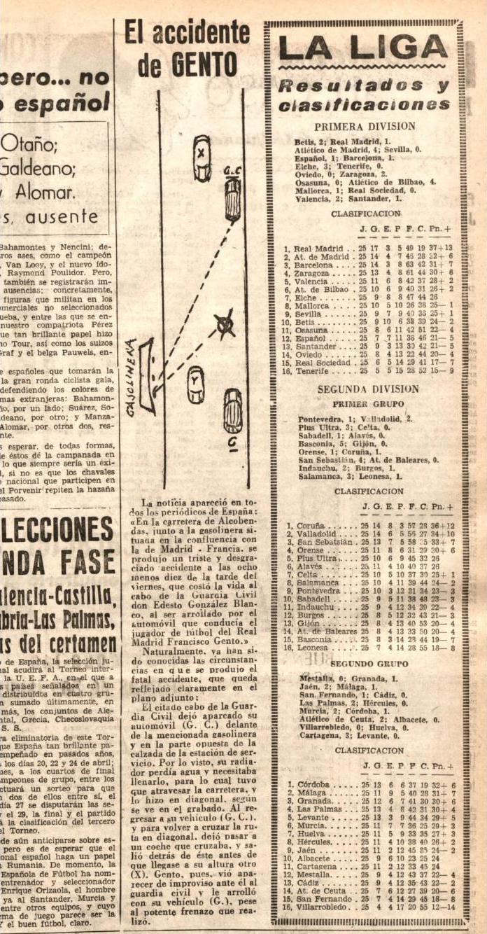 Gráfico de la publicación Siete flechas que ilustra el accidente del futbolista Paco lt;HIT gt;Gento lt;/HIT gt; con un coche de la Guardia Civil