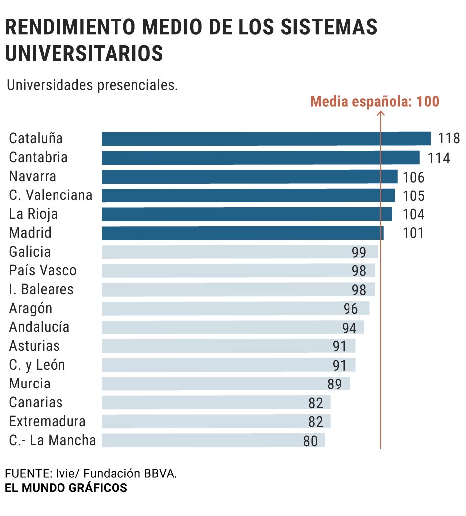 Medicina y las ingenierías son las carreras universitarias con más ...