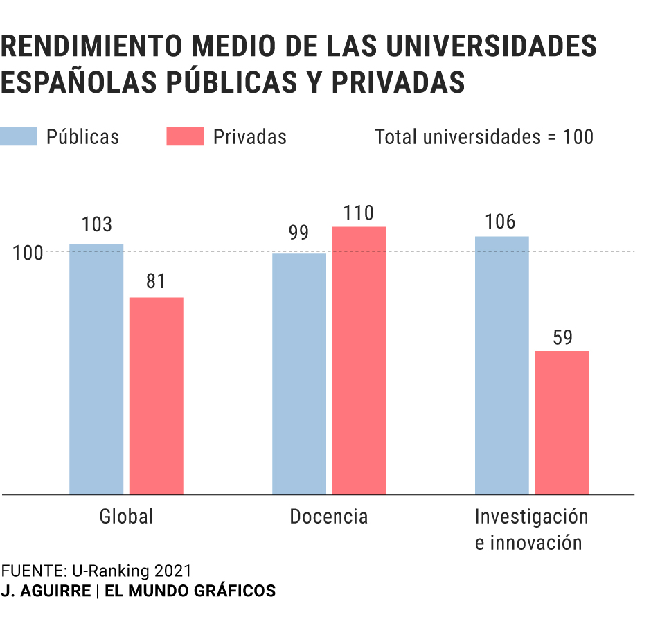La Pompeu Fabra, la Carlos III y la Politécnica de Cataluña, las ...