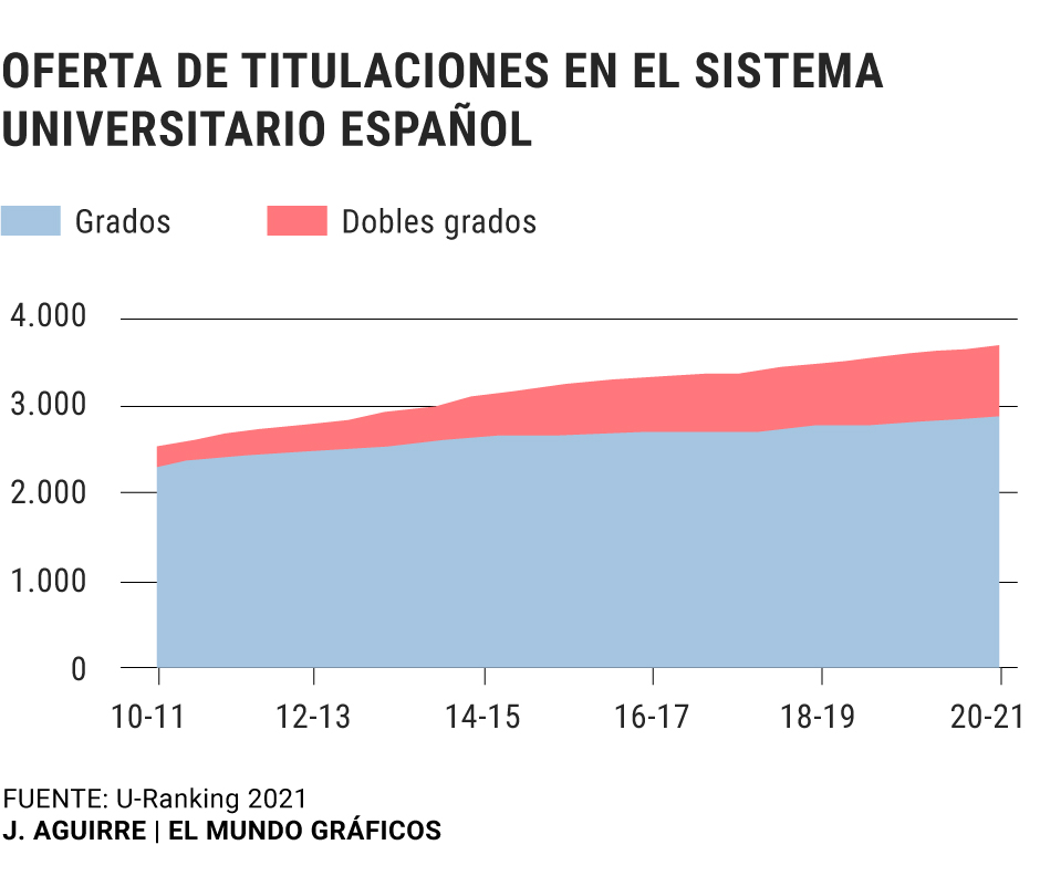 La Pompeu Fabra, la Carlos III y la Politécnica de Cataluña, las ...