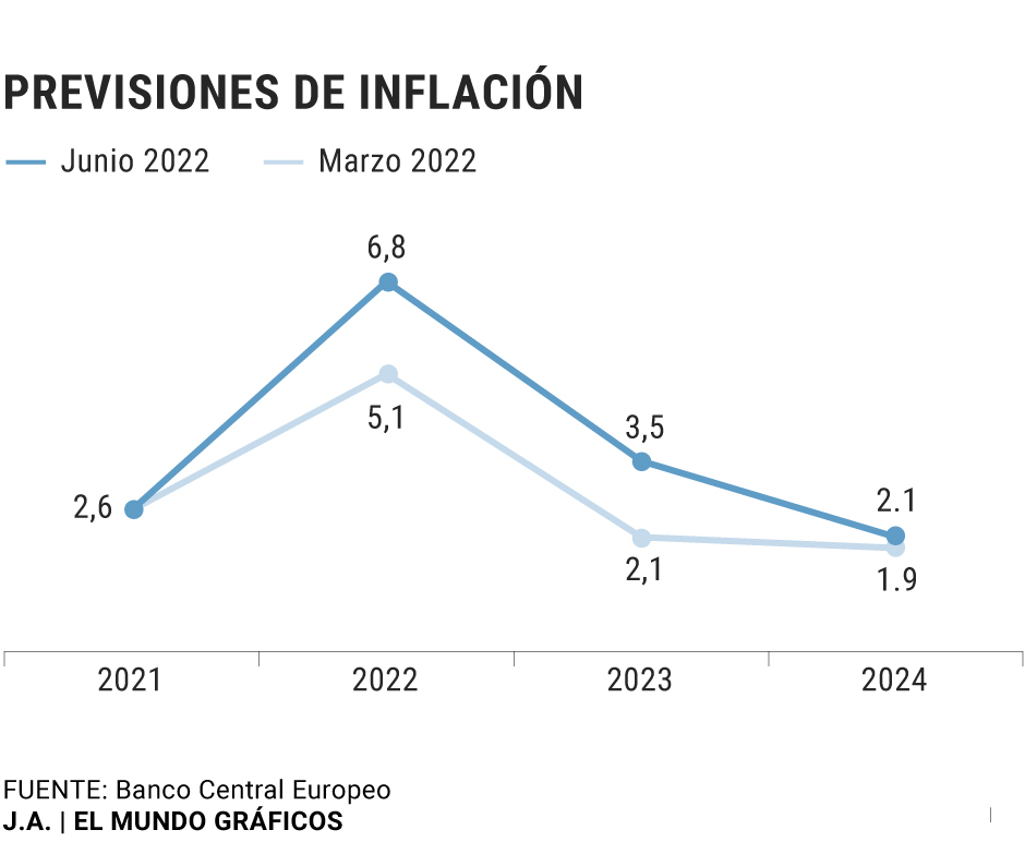 El BCE anuncia la primera subida de tipos en 11 años y pone fin a la ...
