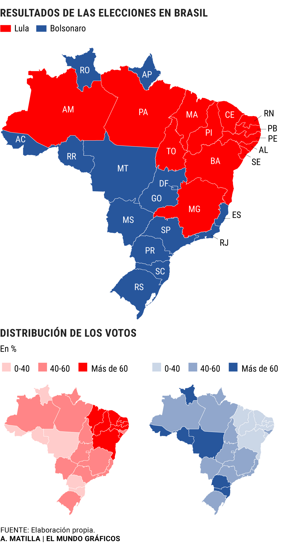 Elecciones Brasil: Lula da Silva vence por la mínima a Bolsonaro en las ...