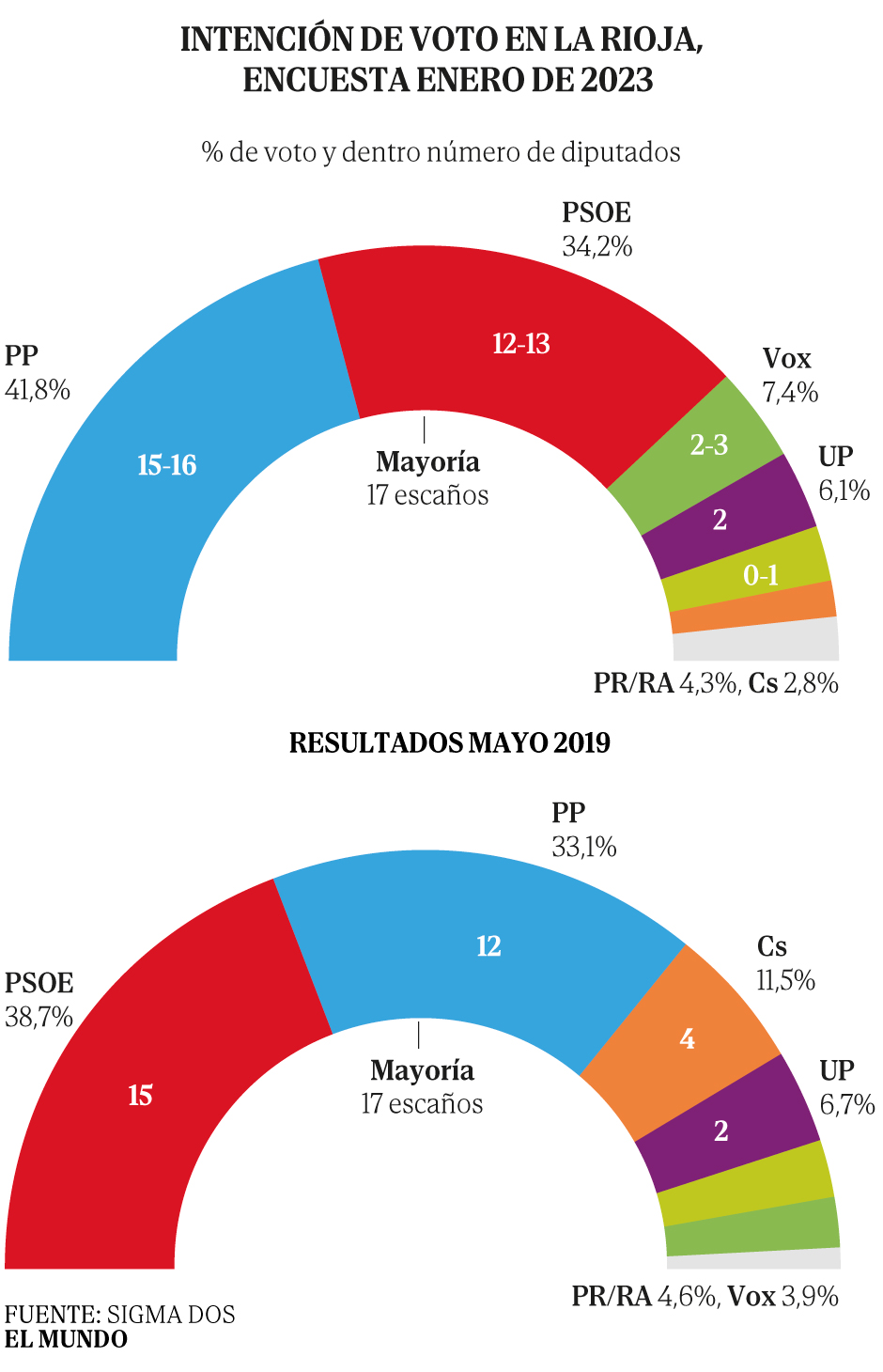 La única guerra que une a PSOE y PP: el vino de Rioja contra la ...