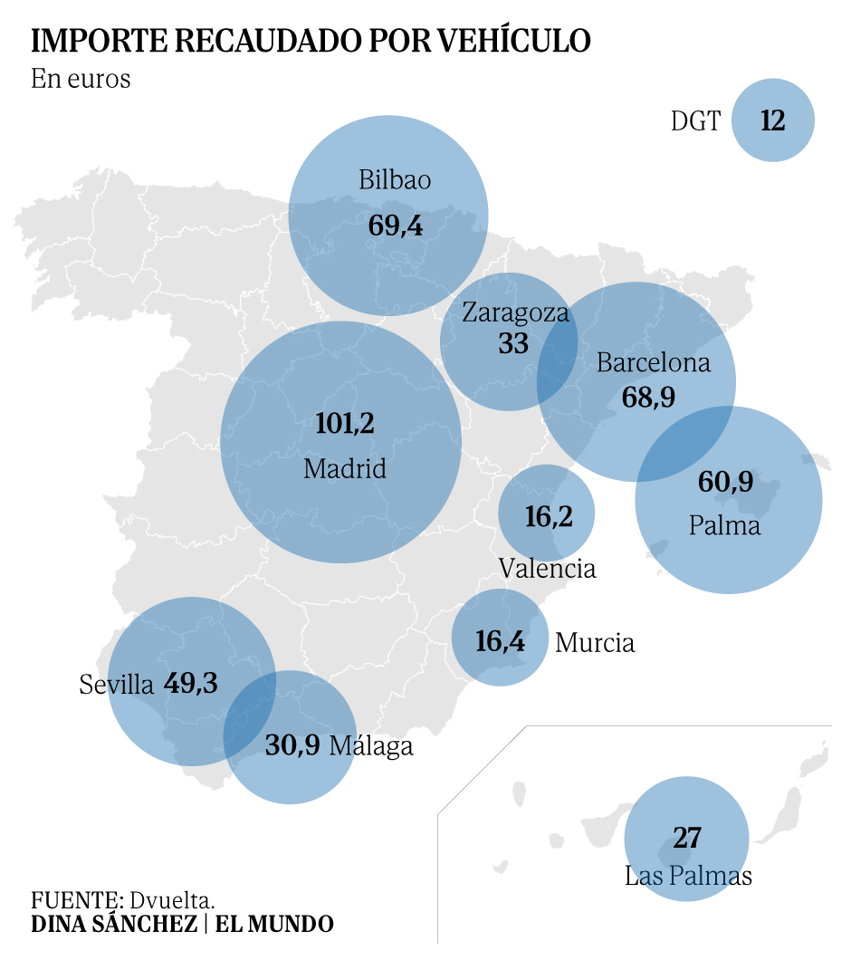 La gran voracidad de los Ayuntamientos con las multas de tráfico | Motor