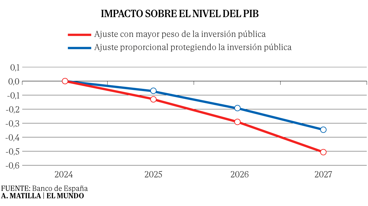 El Banco de España ve necesario un ajuste adicional de hasta 6.000 ...