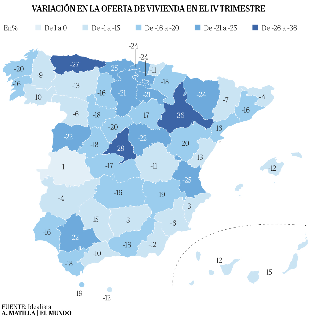 La oferta de vivienda sigue en picado: desaparecen un 15% de los pisos ...