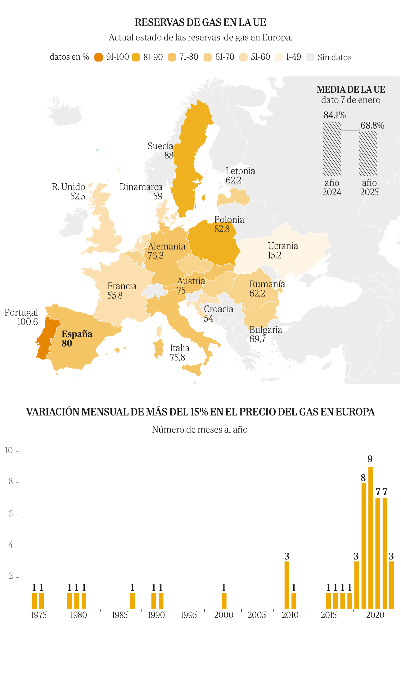 El último subidón de los precios de la energía en Europa tiene fecha de ...