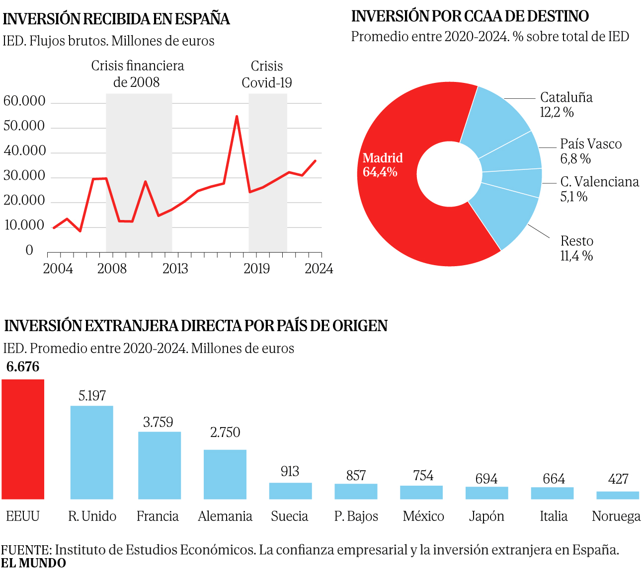 La inestabilidad política saca a España de los 10 destinos más ...