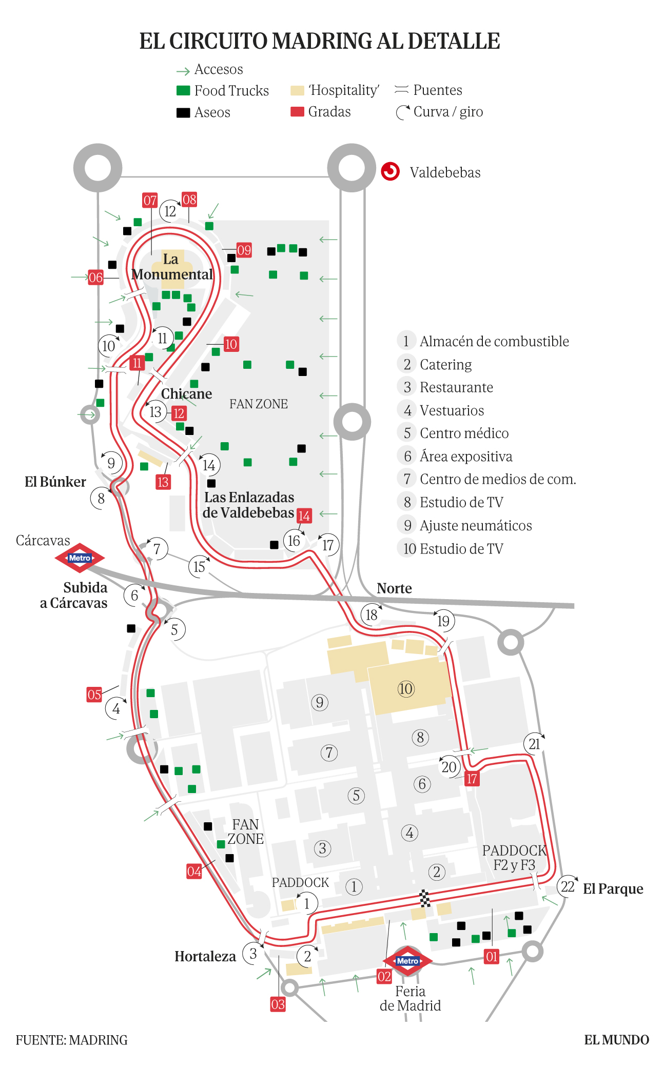 Las Obras De Madring Aceleran A Cuatro Meses Para La F rmula 1 120 000 
