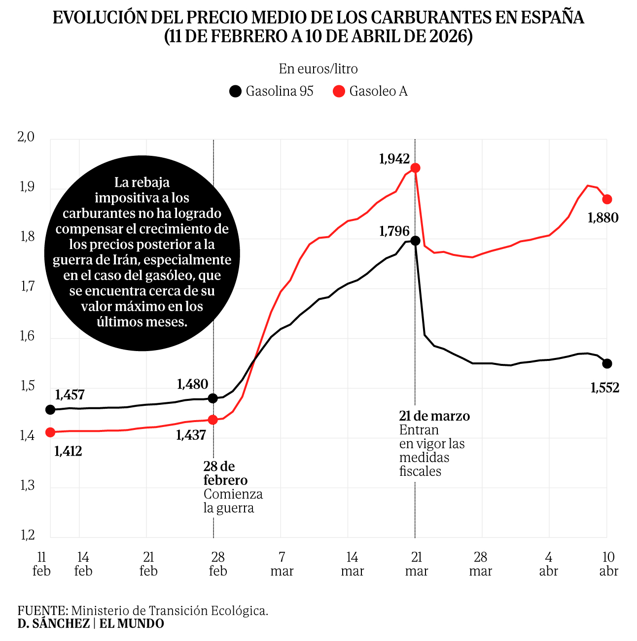 La rebaja del IVA a la electricidad concentra todo el componente ...