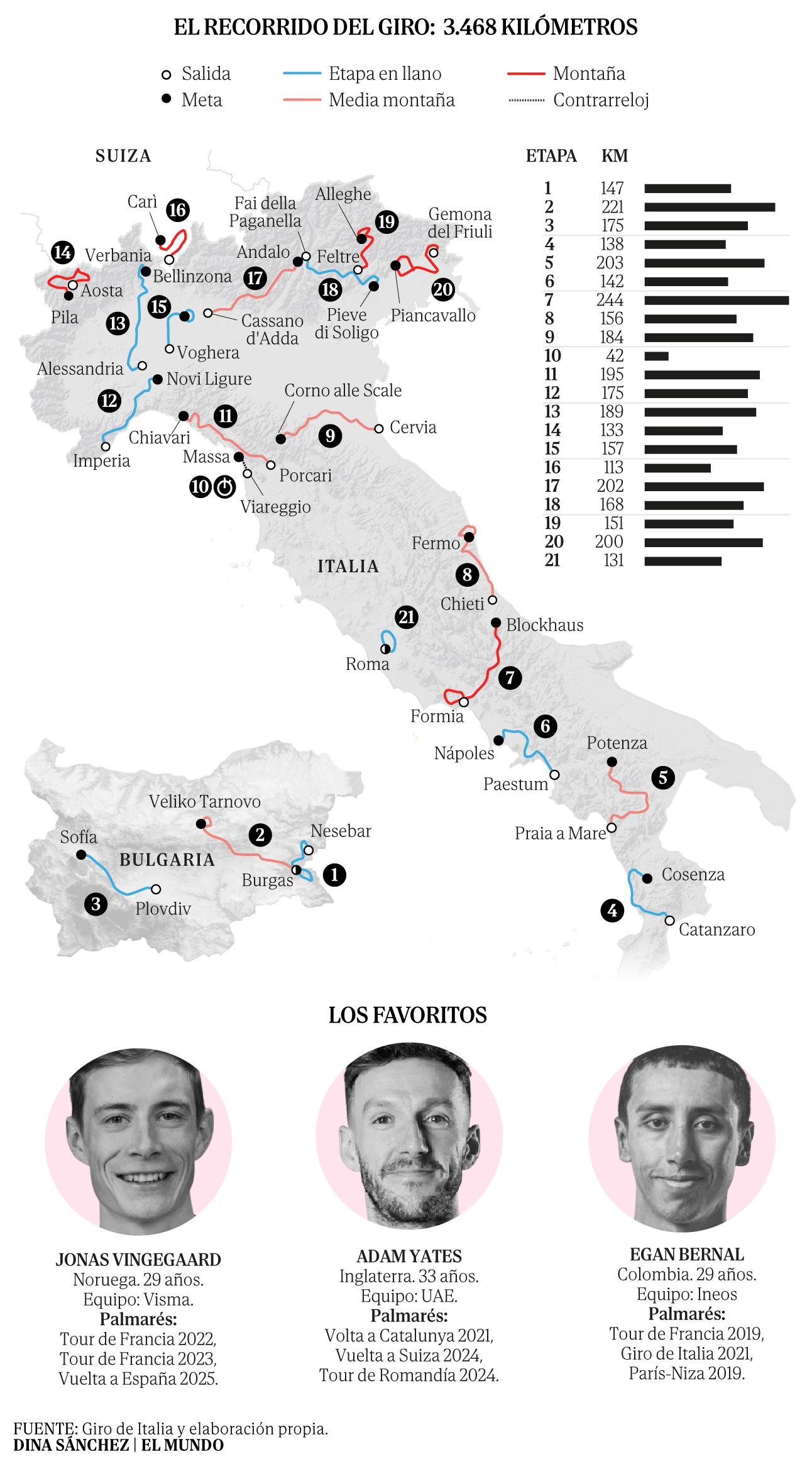 El Giro de Italia arranca con dudas sanitarias y un recorrido exigente — image 2