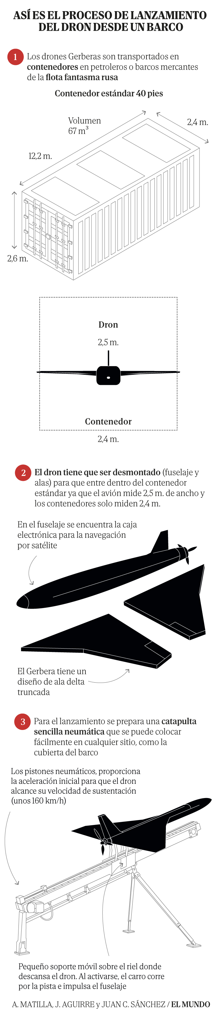 Mapa del Mediterráneo con la ruta de un dron lanzado desde un buque
