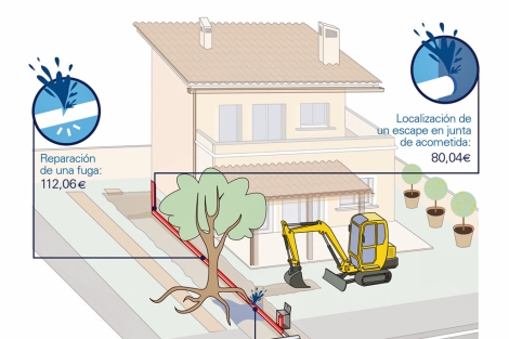 https://e01-elmundo.uecdn.es/elmundo/imagenes/2012/03/21/suvivienda/1332329173_0.jpg