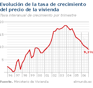 https://e01-elmundo.uecdn.es/mundodinero/imagenes/2007/01/23/1169550972_0.gif